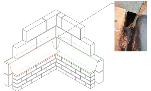 preformed lintel cavity trays