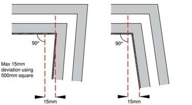 Internal Corners | Acceptable Tolerances