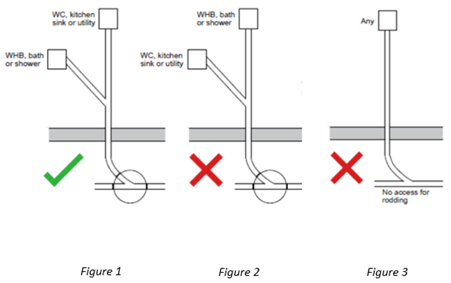 Y-junctions under buildings