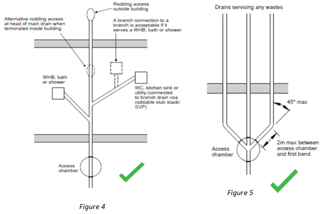 Y-junctions under buildings 2