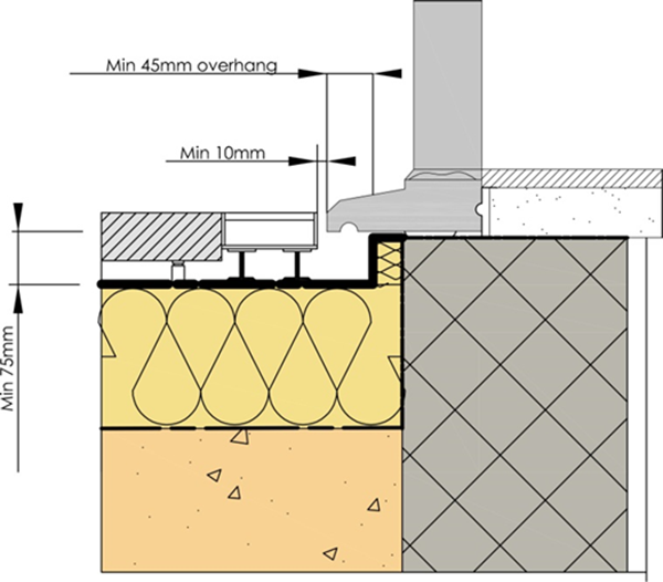 Balconies in coastal locations