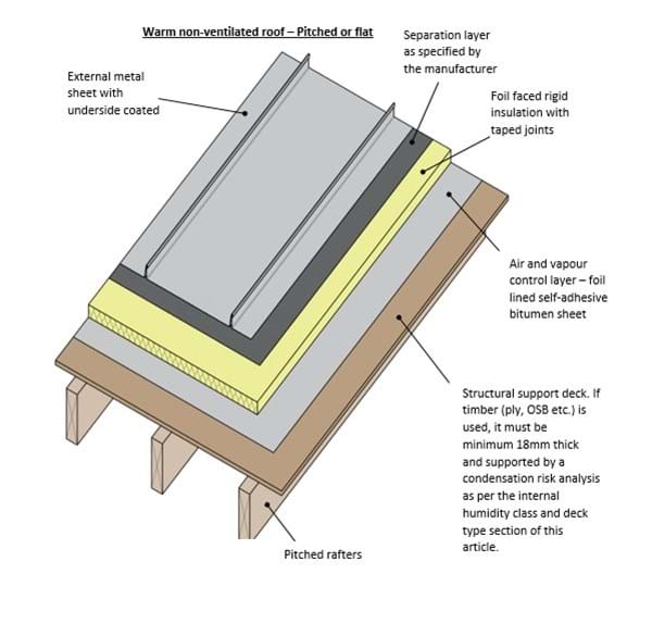 Single skin metal roof Image 2